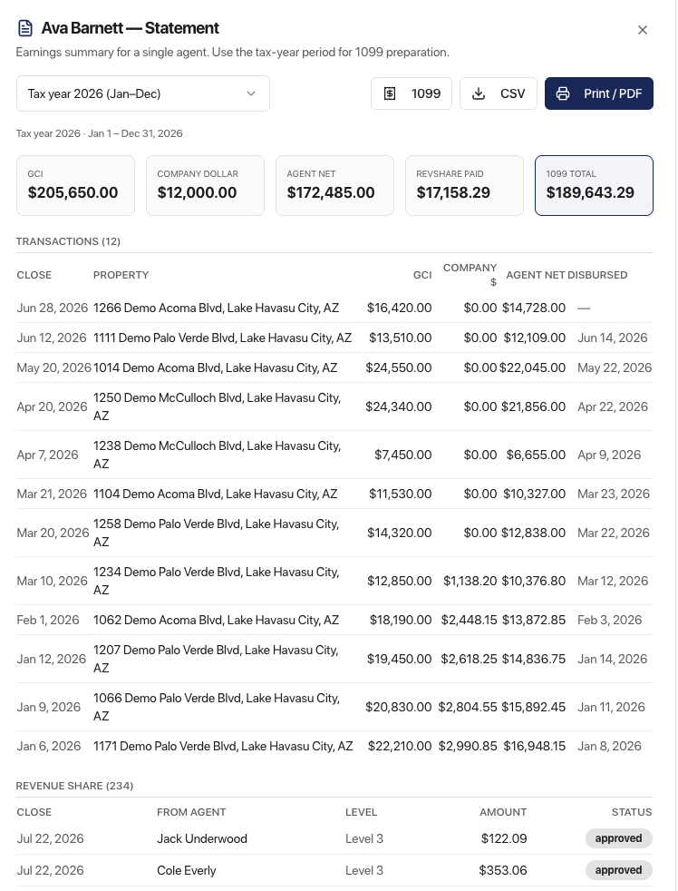 Agent earnings statement showing tax-year GCI, agent net, revenue share paid and 1099 total with transaction and revenue share detail