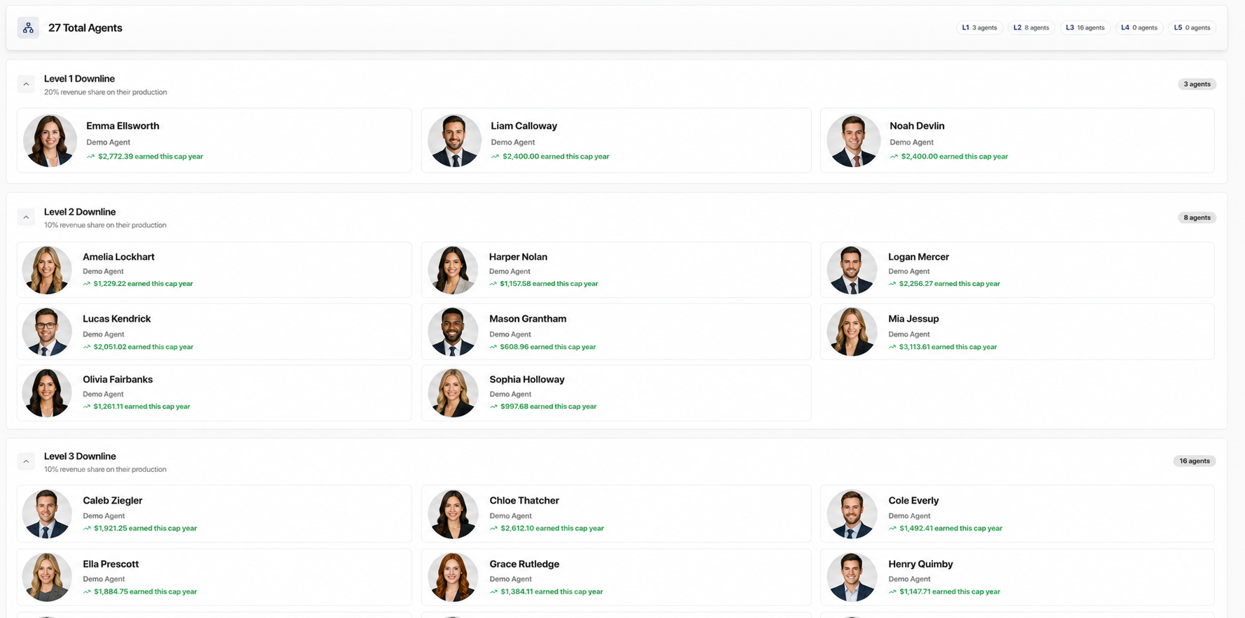 Agent view of downline levels one through five with earnings per agent